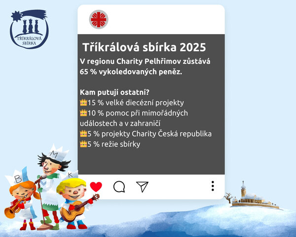 Dělení finančních příspěvků
