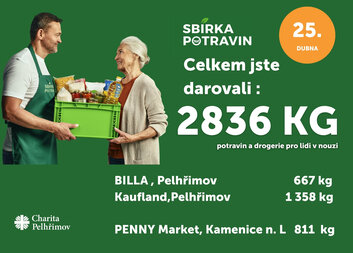 Pomoc, která má váhu: lidé darovali přes 2,8 tuny potravin